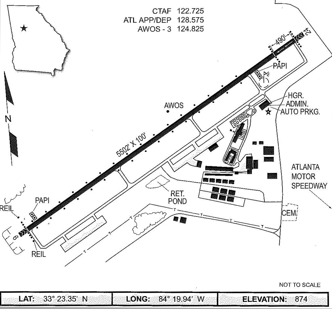 Airport Details